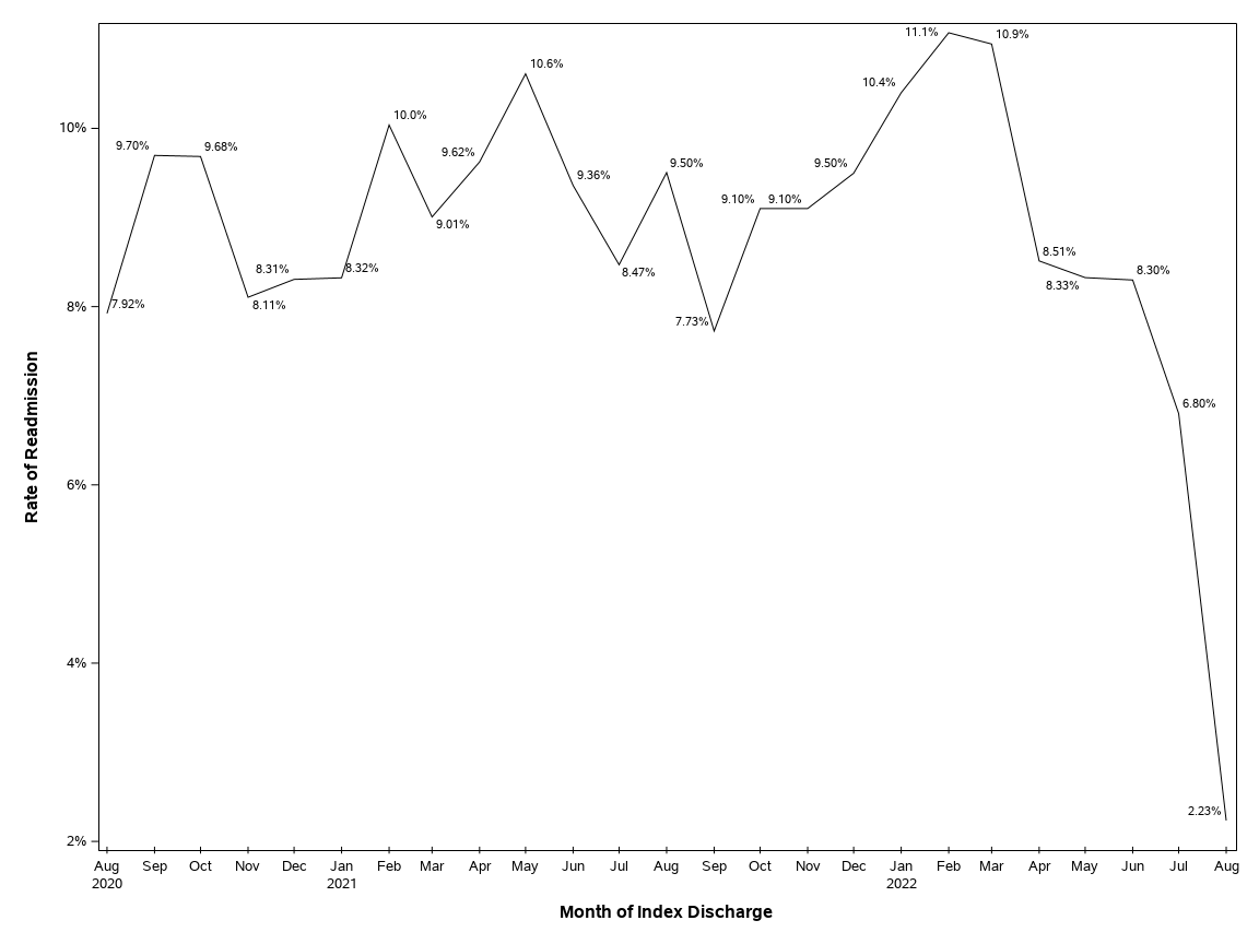 The SGPlot Procedure
